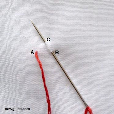 take a stitch a little far from where the needle came up