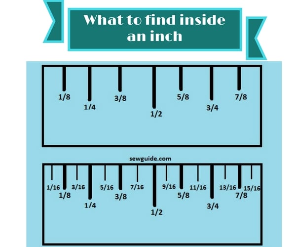 The markings on a measuring tape. inside one inch.