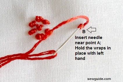 insert the needle near the point A