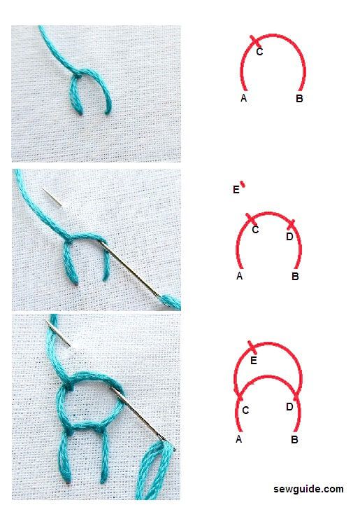 This is a variation of a chain stitch and it looks like a ladder in the end