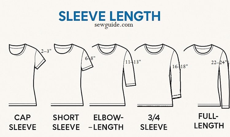 sleeve length for cap sleeves, short, elbow length and full sleeves