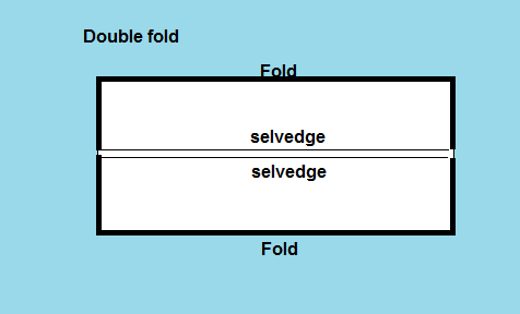 How fabric is folded in a double fold