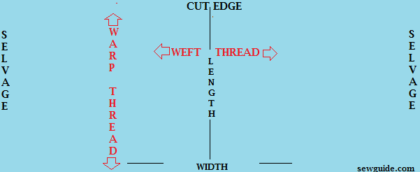 Direction of weft thread; direction of warp thread