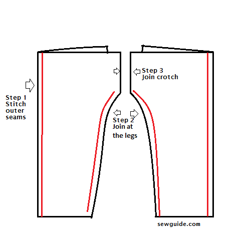 join the legs of the harem pants