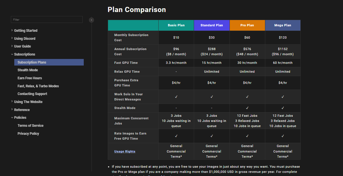 The subscription plan of midjourney The subscription plan of midjourney