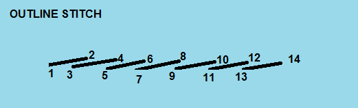 OUTLINE STITCH