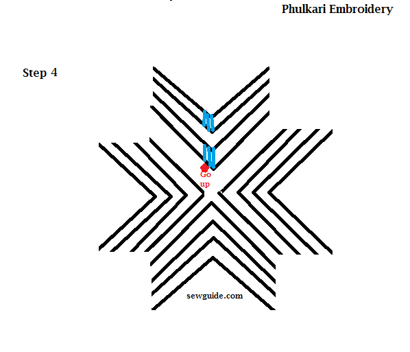 Phulkari embroidery tutorial