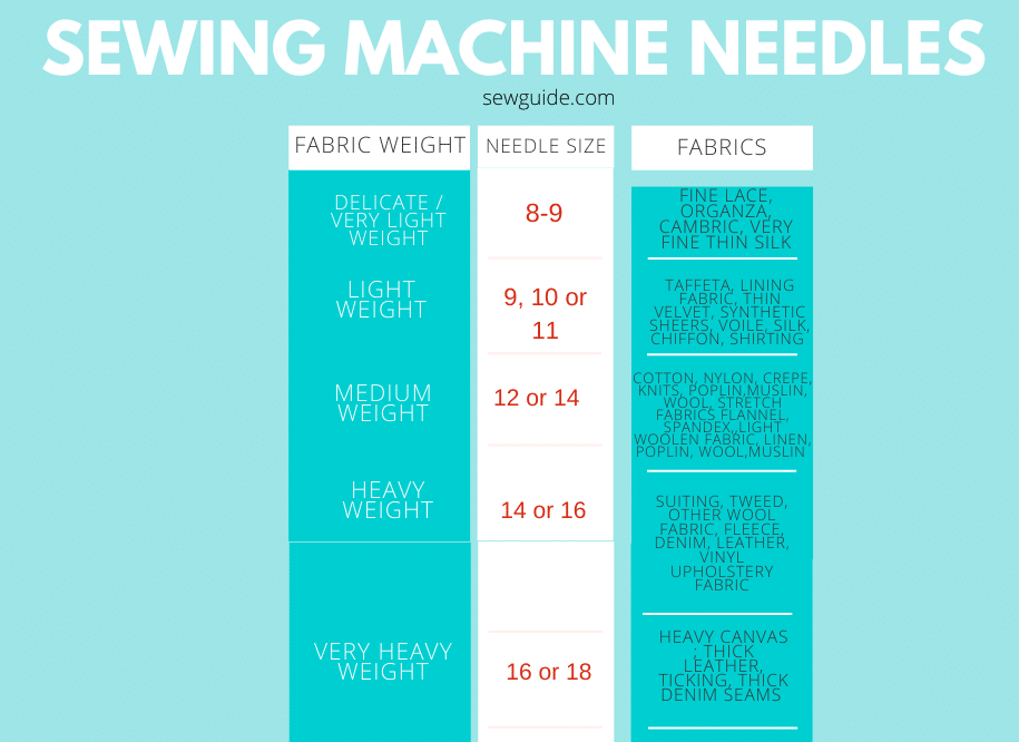sewing machine needle size chart