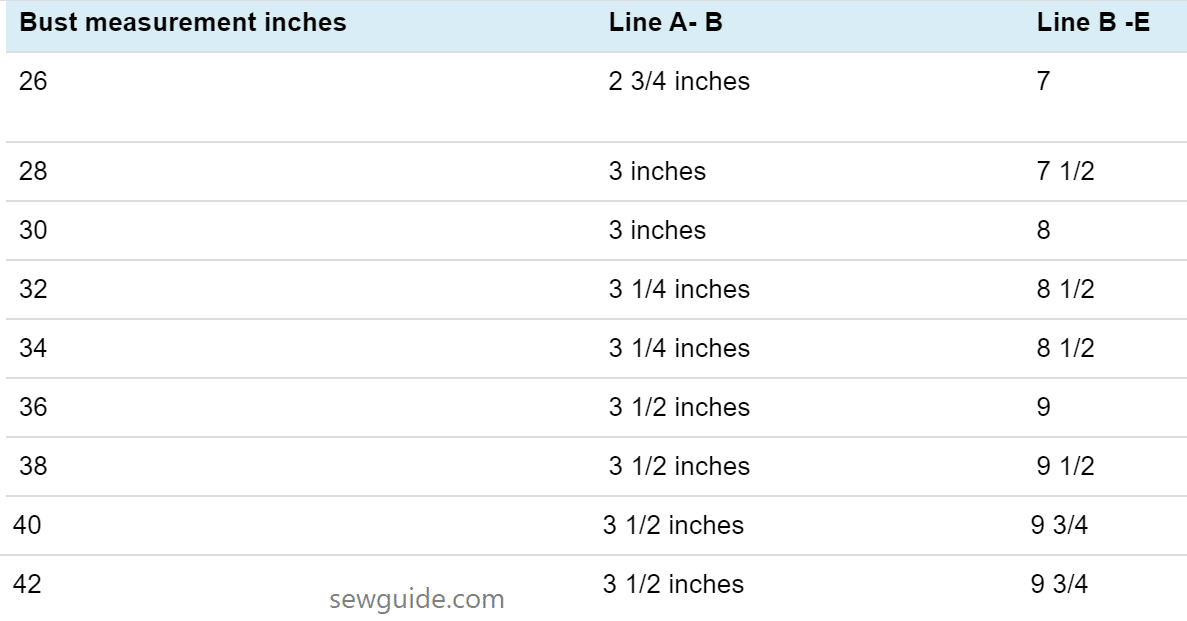 bust measurement and corresponding armhole depths