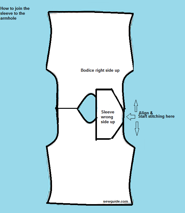 How to stitch sleeves