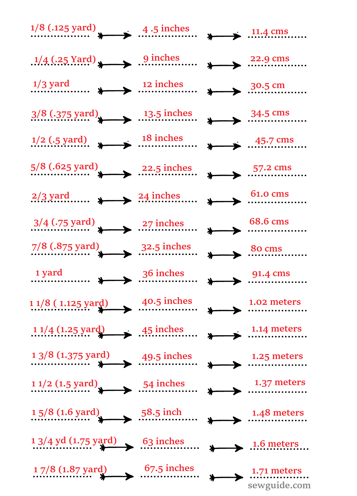 fabric yardage - ready reckoner converting yard to cm and inches