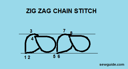 zig zag chain stitch